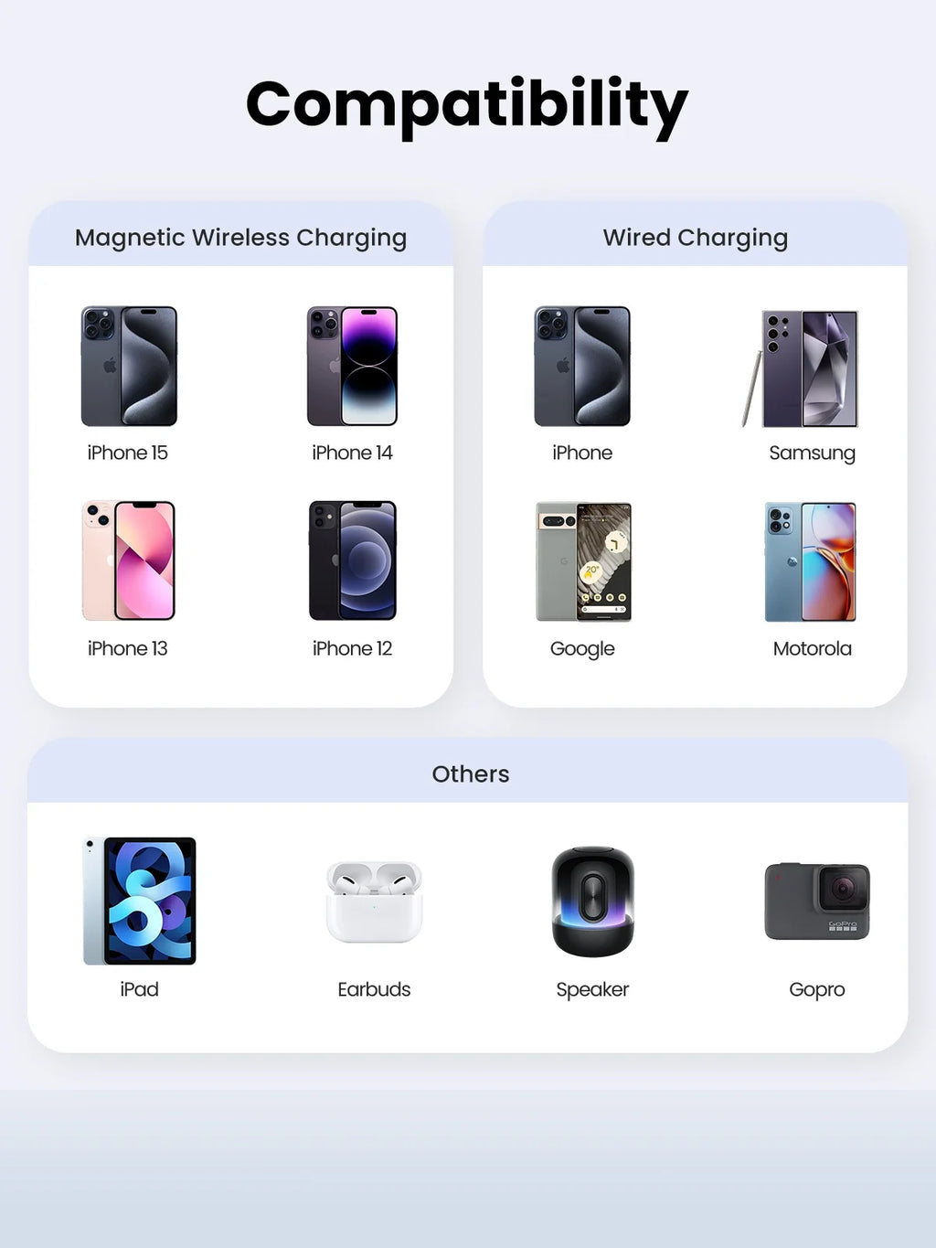 Power Bank for Iphone, 5000Mah Magnetic Charger with USB-C Cable, Compact and Portable